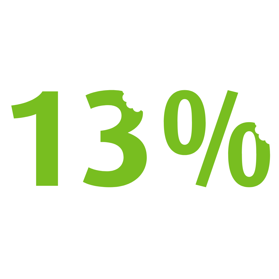 Ongeveer 13% van de Vlaamse secundaire scholen nam deel aan Snack & Chill.